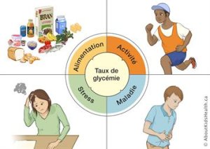 Ibimenyetso bikwereka ko ugiye kurwara Diabete ku buryo wahita wivuza hakiri kare