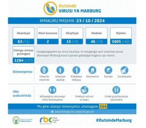 Minisante:Umuntu umwe yanduye Icyorezo cya Marburg