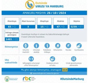 Undi muntu mushya yanduye icyorezo cya Marburg