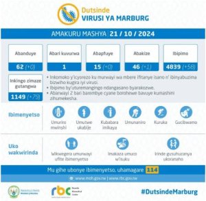 MINISANTE:Umuntu umwe gusa ni we uri kuvurwa Icyorezo cya Marburg